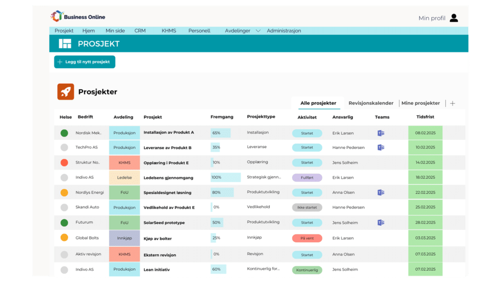 Dashboard for project management in Business Online showing project status, deadlines, and Microsoft Teams integration across departments.